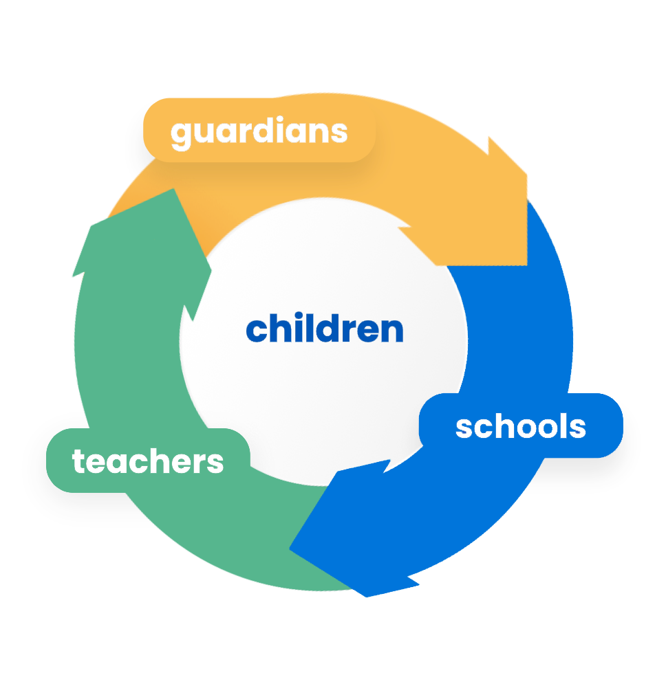 qustodio-for-school-manager-classwize-customers